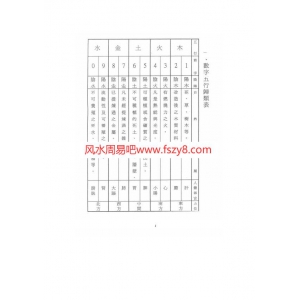 数字五行图解60页书籍扫描 五行八卦图PDF电子版下载