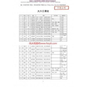 陈剑-大六壬课经pdf精注详解电子版资源百度网盘免费下载