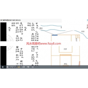 朱源熙奇门千金诀课程下载 朱源熙-奇门遁甲诸葛武侯千金诀课程录像12集+文档pd