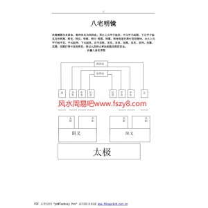 八宅明镜PDF电子书51页 八宅明镜