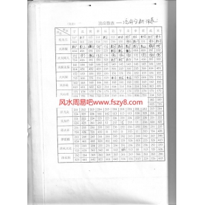 铁算心易流年总断附表A书籍扫描40页 铁算口诀-铁算心易流年总断附表APDF电子书-铁板流年