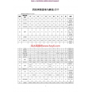 四柱神煞查询与解说(删减版)pdf电子版资源百度云网盘免费下载