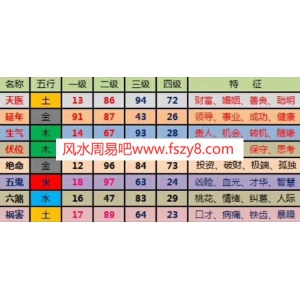 黄恒堉西洋数字吉凶+超高级风水布局视频2集 黄恒堉数字吉凶课程下载