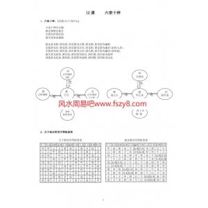 八字八字研究盲派格局课程 完整的一套八字进阶授课教材word版本共84课教学资料