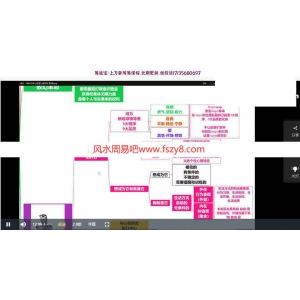 杰瑞激活第三眼的力量教学资料 崔西杰瑞-点亮第三眼学院录像14集