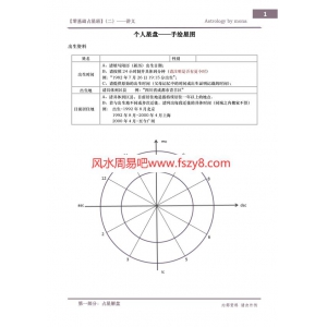 肖紫宸mona12月份占星基础培训视频讲义合集教学资料 mona占星基础占星入门课程下载