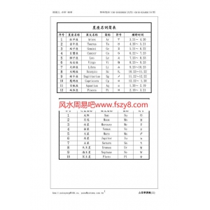 杨国正占星学讲义合集 杨国政现代占星初中级班讲义教学资料 杨国正现代占星占星学课程下载