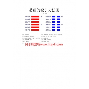 黄小鞋巴比伦占星学院全套占星入门课程音频讲义教学资料 黄小鞋占星基础占星入门课程下载