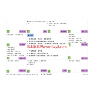 杜顺杰紫微斗数实例PDF电子版下载 紫微斗数－讲义共83页书籍扫描