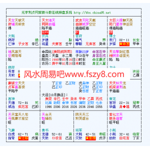 梁若瑜解盘的资料—紫微斗数14课视频资料+相关讲义资料 梁若瑜紫微解盘课程下载