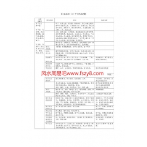 六十甲子纳音详解共36页资料下载 六十甲子纳音五行书籍分享