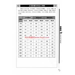 郑逸-图解沈氏易学沈氏玄空学第1部飞星吉凶断下册电子版235页 郑逸沈氏玄空学玄空飞星风水资料