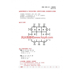 星冉道家神数课程 星冉老师道家神数进阶课程录音讲义合集含道家神数一阶二阶课教学资料