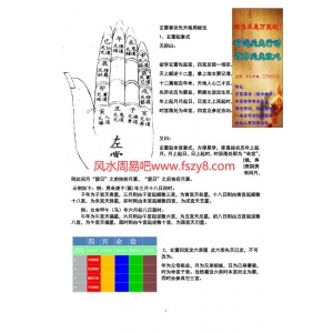 玄雷掌决先天格局秘法-神相铁关刀-公笃相法三本合一精华版-259页259页书籍 神相玄雷掌决电子版下载