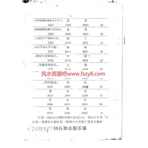 肖阳富皇极十三千面授资料天地盘书籍扫描30页 皇极十三千面授资料天地盘PDF电子书-皇极易数