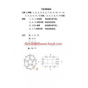 天医神数天医数字能量PDF电子版下载 天医神数基础共9页书籍扫描