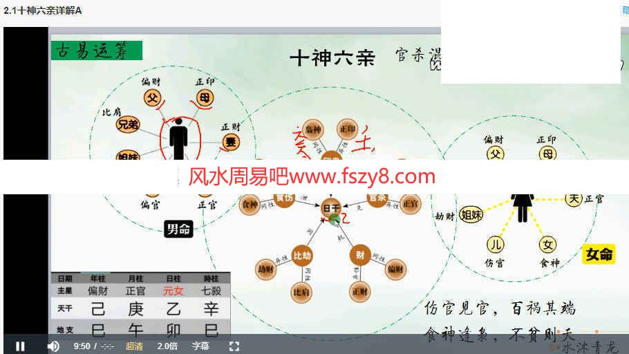 古易四柱穿奇门