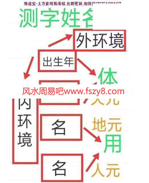 詹林艳姓名学初中高级课程资料 詹林艳测字姓名学书籍6册电子书合集百度云下载 詹林艳测字姓名学书籍,詹林艳测字姓名学(图10)