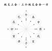 龚晖喻八字要点-八字基础教学课程