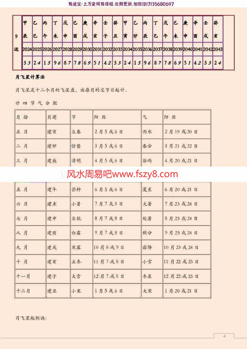 易经风水布局秘笈-玄空九星推算秘法pdf内部资料19页高清可打印版百度云网盘资源下载(图4)