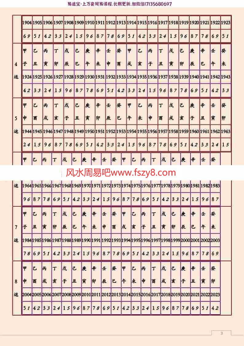 易经风水布局秘笈-玄空九星推算秘法pdf内部资料19页高清可打印版百度云网盘资源下载(图3)