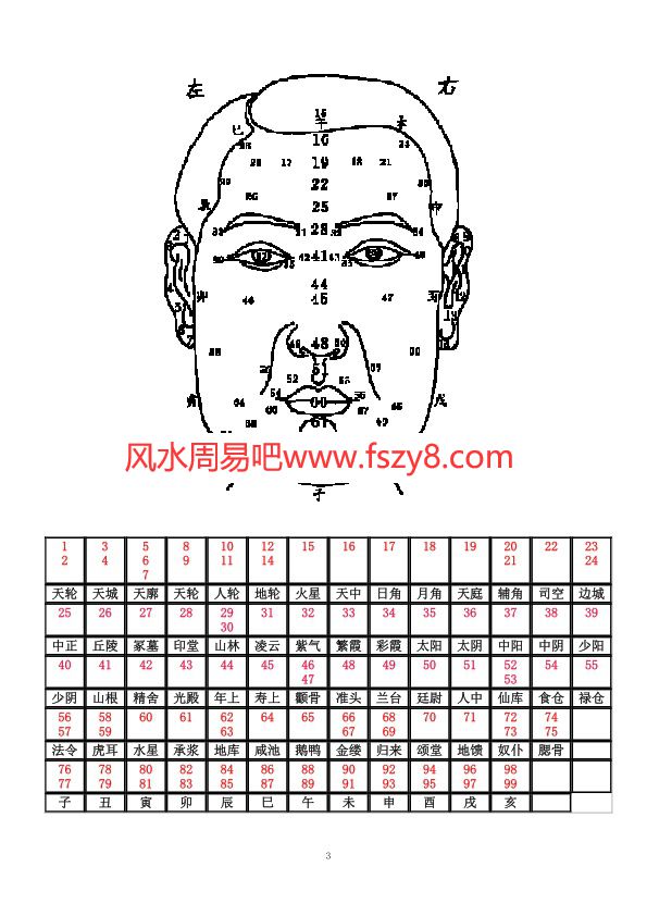 刘化庆面相浅议刘化庆