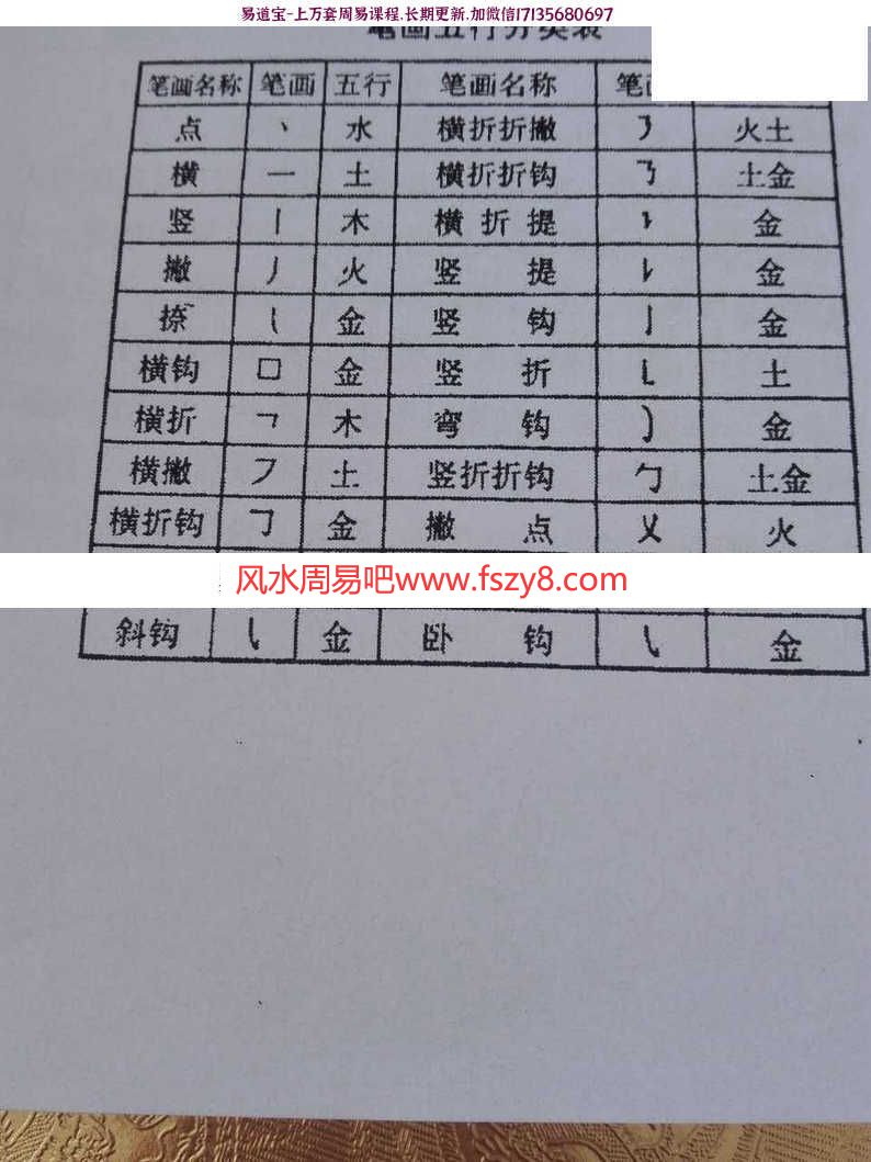 真灵太极姓名学音频11讲 真灵姓名学太极课程下载(图2)