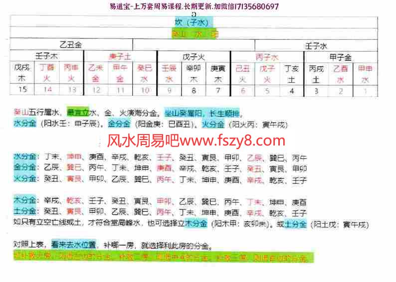 三僚演海分金24山吉凶度和补救房份分金26页pdf全彩图重新整理资源百度云网盘下载(图6)