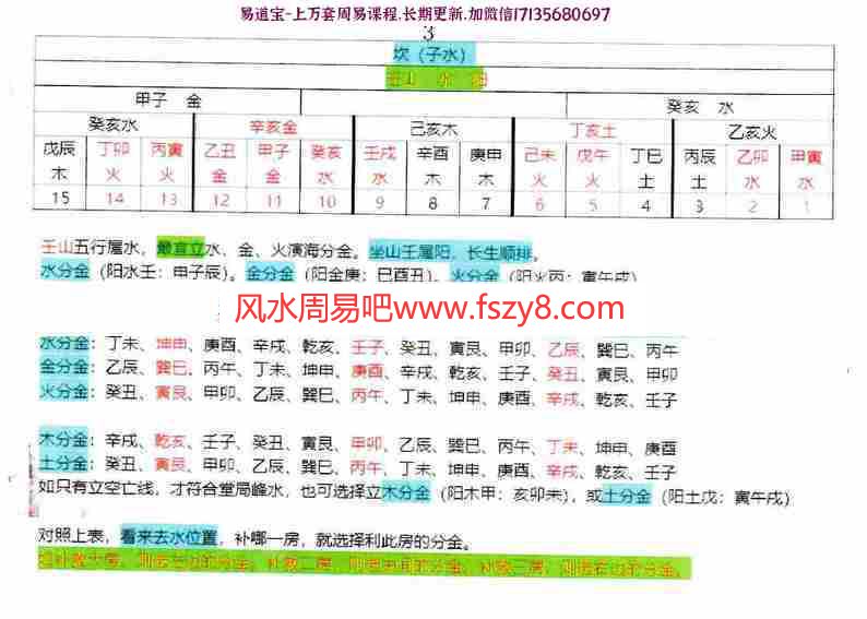 三僚演海分金24山吉凶度和补救房份分金26页pdf全彩图重新整理资源百度云网盘下载(图4)