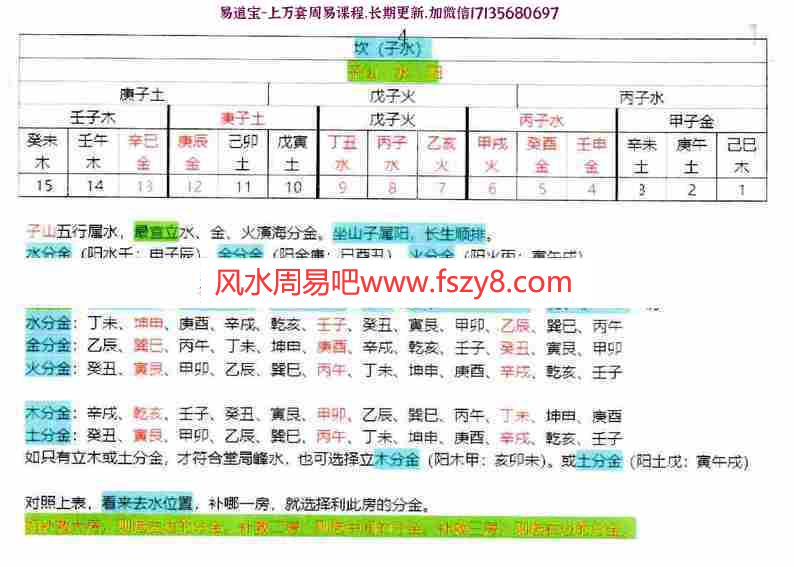 三僚演海分金24山吉凶度和补救房份分金26页pdf全彩图重新整理资源百度云网盘下载(图5)