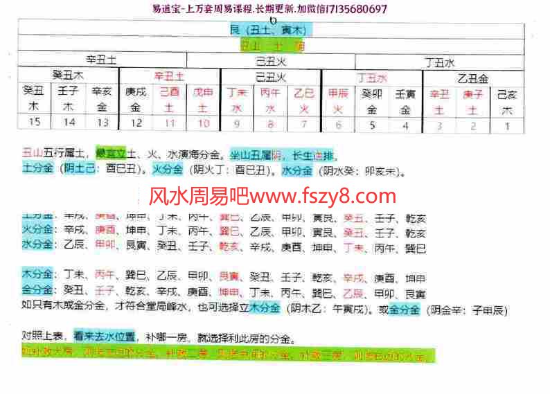 三僚演海分金24山吉凶度和补救房份分金26页pdf全彩图重新整理资源百度云网盘下载(图7)