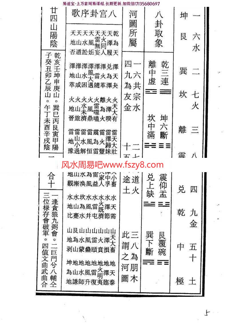 玄空易卦易理考学-丙丁居士pdf面授班教材资料电子版百度云网盘资源下载(图6)