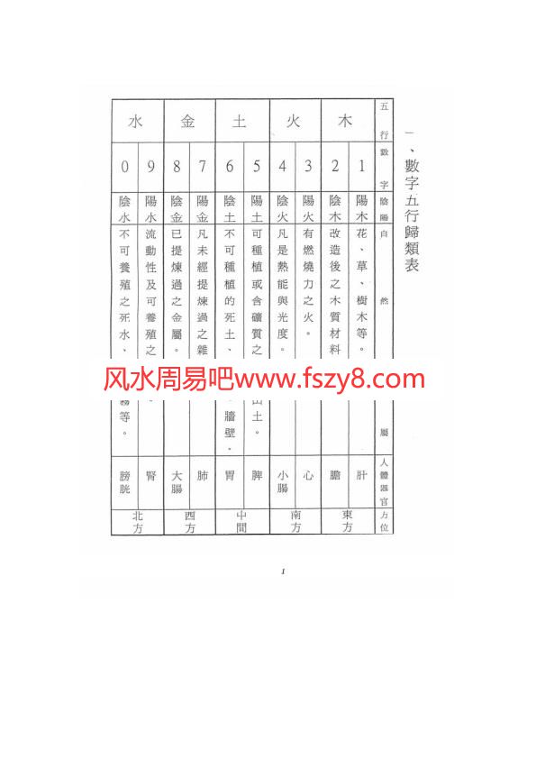 五行数字五行