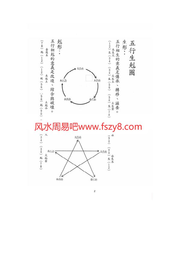 八卦图五行