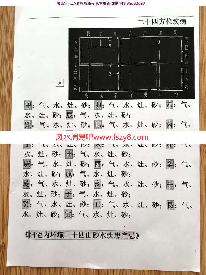 刘世存-基因风水二十四方位疾病阳宅内环境二十四山砂水疾患宜忌(图1)