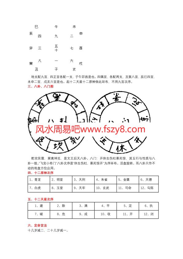 奇门排盘方法奇门排盘