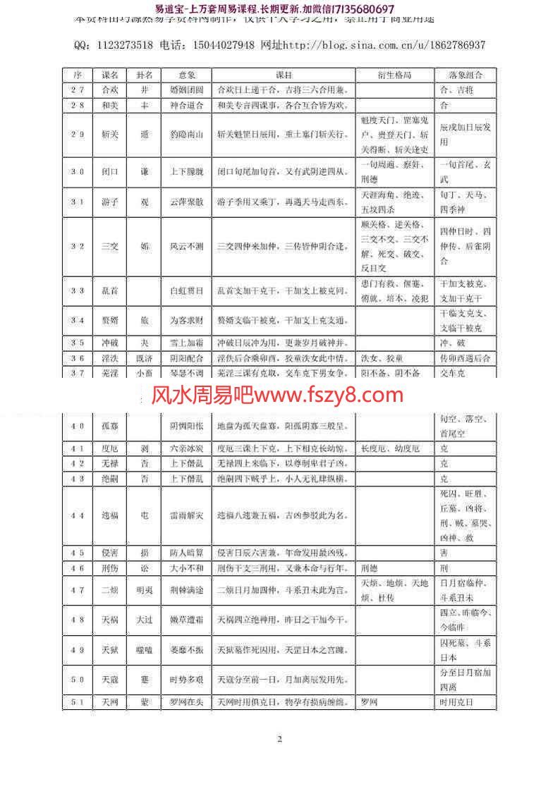 陈剑-大六壬课经pdf精注详解电子版资源百度网盘免费下载(图2)