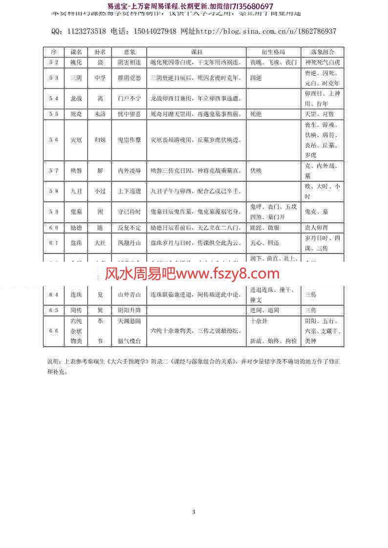 陈剑-大六壬课经pdf精注详解电子版资源百度网盘免费下载(图3)