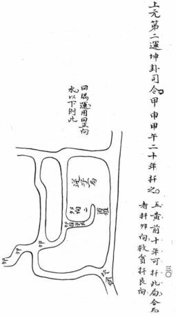 玄空大卦资料下载