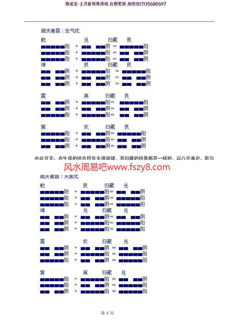 八宅真法风水天地神盘教程与资科pdf完整版百度云下载(图5)