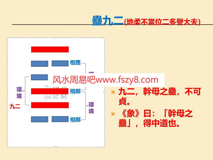 六十四卦说卦传思维导图