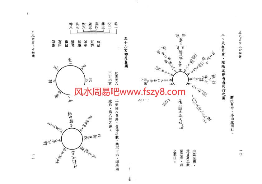 孙长庚三元玄空大卦秘传PDF电子书84页 孙长庚三元玄空大卦秘传书(图2)