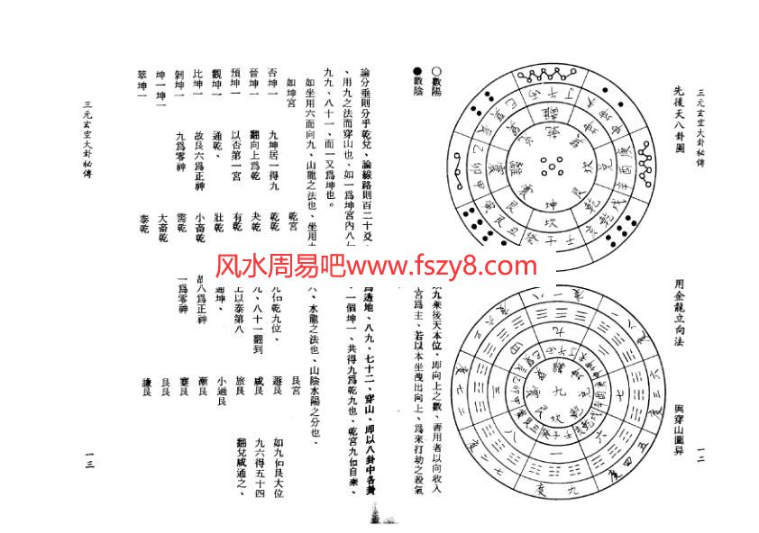 孙长庚三元玄空大卦秘传PDF电子书84页 孙长庚三元玄空大卦秘传书(图3)