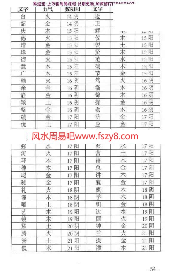 活学易经金钥匙姓名学PDF电子书孙铭鑫著高清电子版222页百度云 活学易经金钥匙姓名学PDF电子书,孙铭鑫金钥匙姓名学(图7)