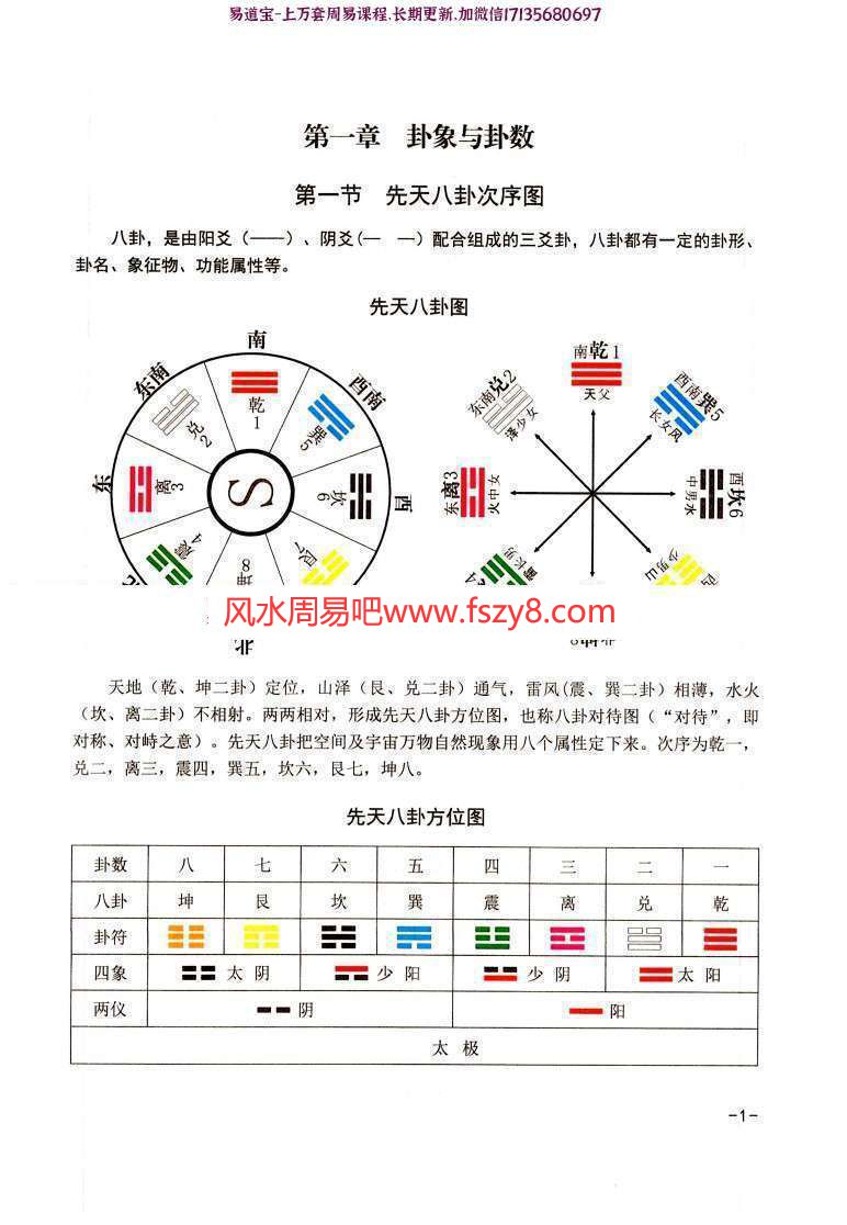 吴智园八卦象数疗法PDF电子书157页 念念数字能治病男女老幼都可行(图6)