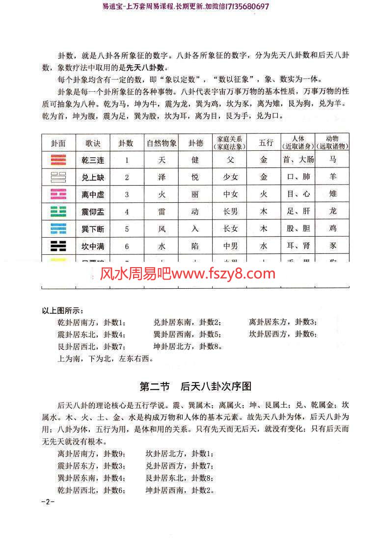 吴智园八卦象数疗法PDF电子书157页 念念数字能治病男女老幼都可行(图7)