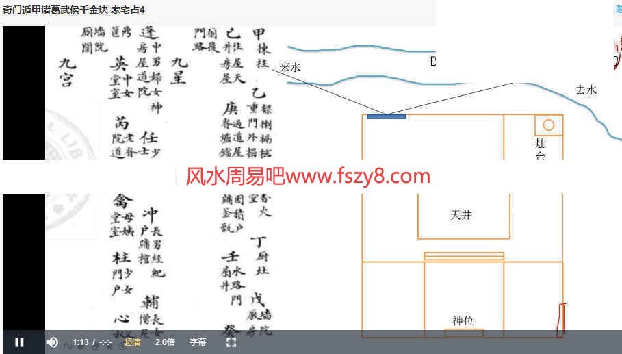 朱源熙-奇门遁甲诸葛武侯千金诀课程录像12集+文档pd百度云课程