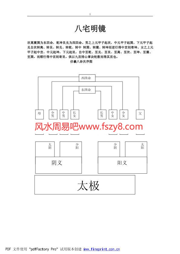 八宅明镜PDF电子书51页 八宅明镜(图1)