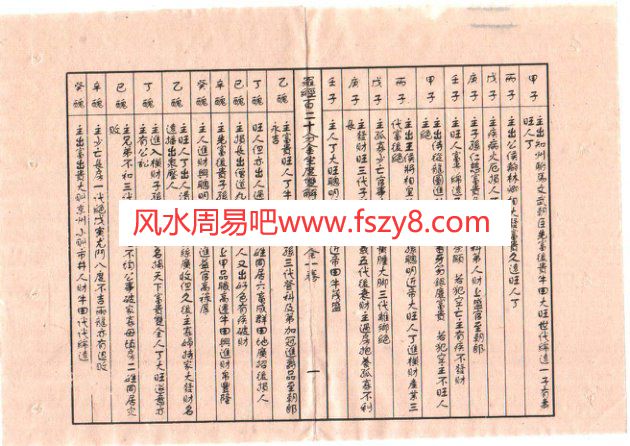 秘授罗经百二十分金坐度双解法13页PDF电子书7页 秘授罗经百二十分金坐度双解法13页书(图2)