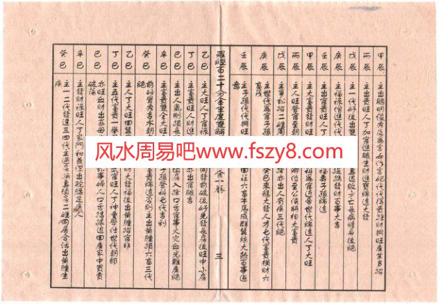 秘授罗经百二十分金坐度双解法13页PDF电子书7页 秘授罗经百二十分金坐度双解法13页书(图3)